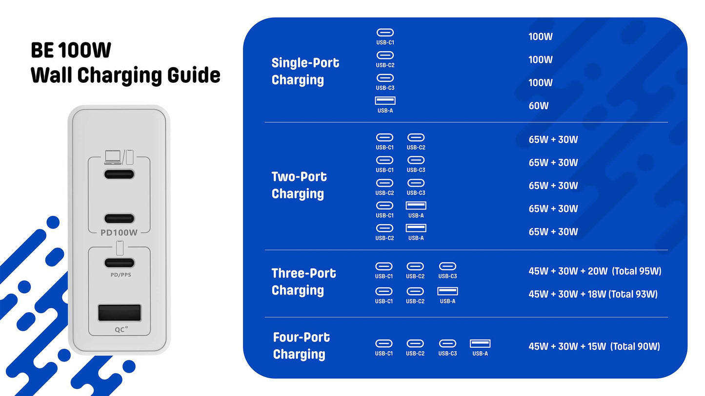 Wall Charger Multi Port GaN 100W PD & QC3 Black