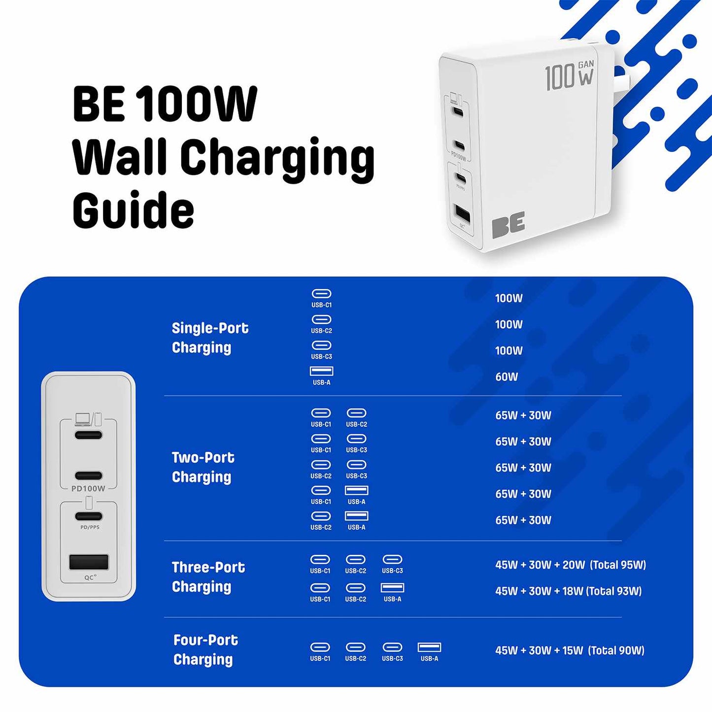 Wall Charger Multi Port GaN 100W PD & QC3 Black